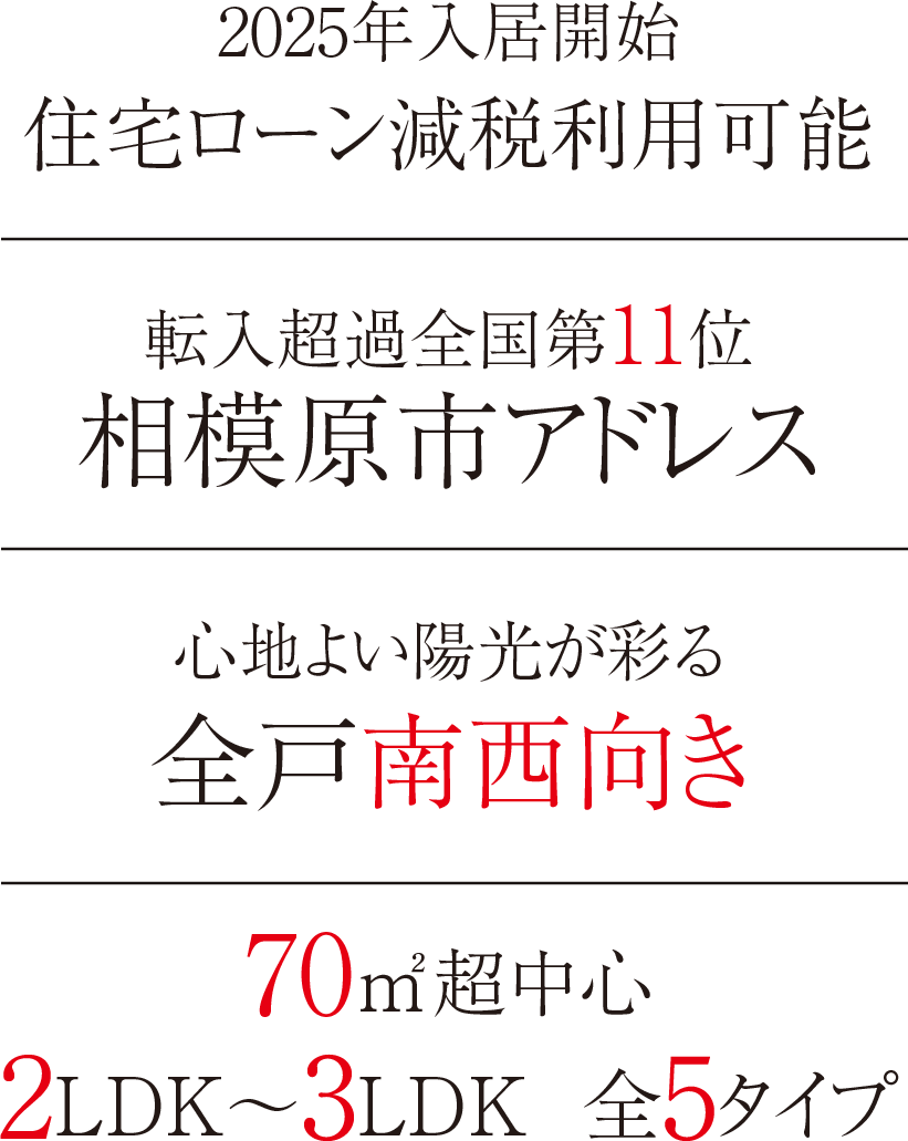 2025年入居開始 住宅ローン減税利用可能｜転入超過全国第11位　相模原市アドレス｜心地よい陽光が彩る 全戸南西向き｜70㎡超中心 2LDK〜3LDK 全5タイプ